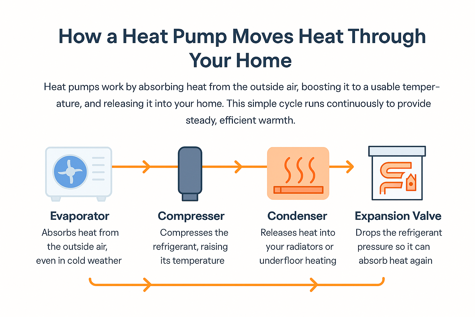 Heat pump cycle diagram